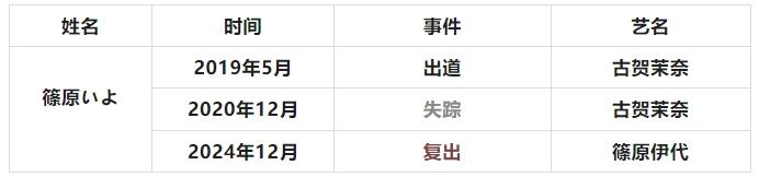 有喜亦有悲，复出女老师们大盘点