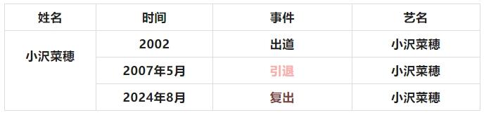 有喜亦有悲，复出女老师们大盘点