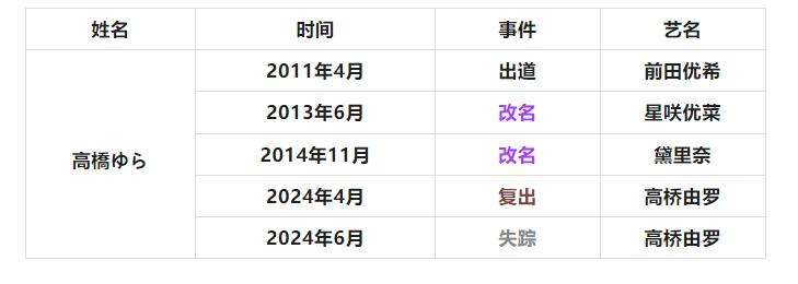 有喜亦有悲，复出女老师们大盘点