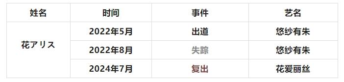 有喜亦有悲，复出女老师们大盘点