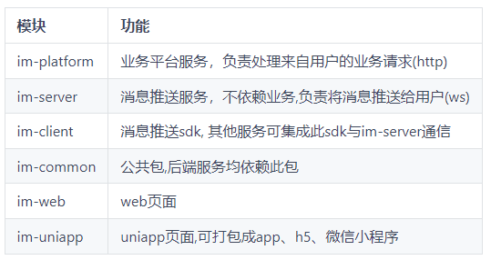 即时通讯源码_盒子IM跨平台开源即时通讯源码