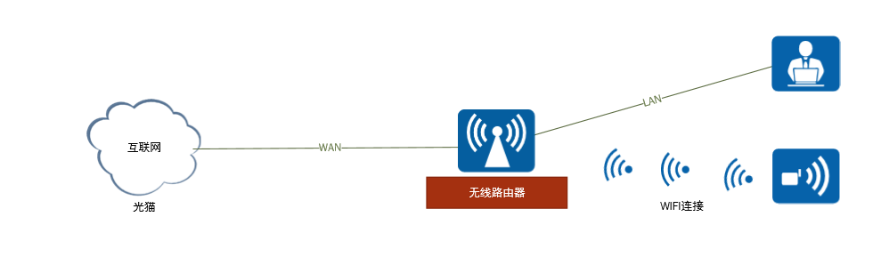 什么是网络协议、分层有什么好处