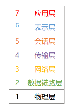 什么是网络协议、分层有什么好处