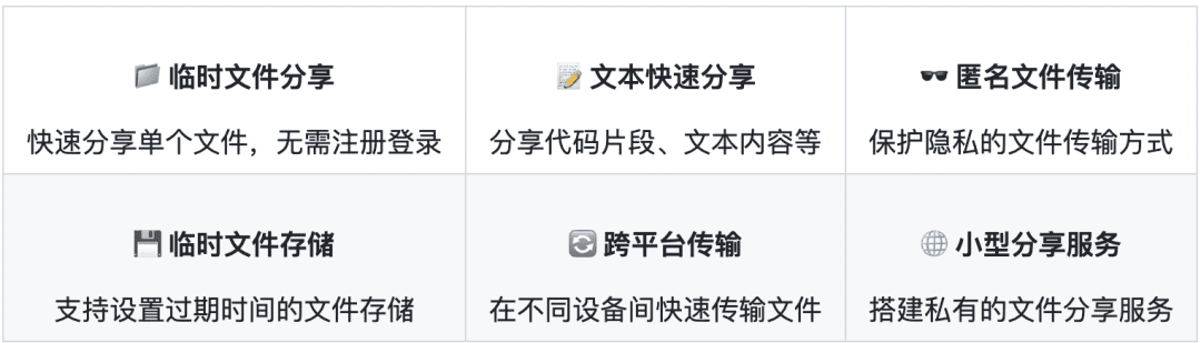 核心场景
