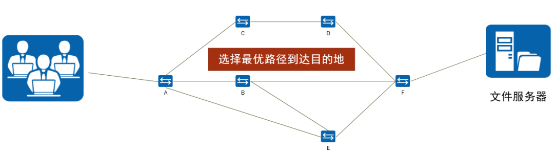 什么是网络协议、分层有什么好处