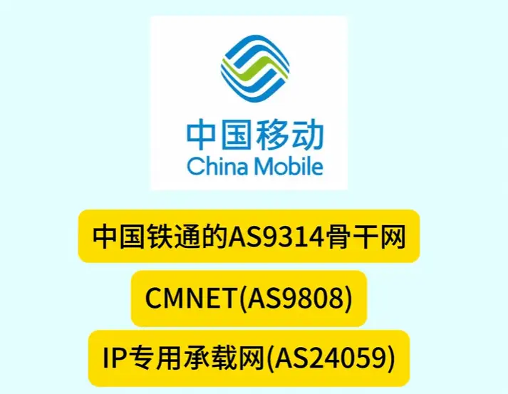 AS9808 骨干网全解析，一分钟带你了解中国移动骨干网
