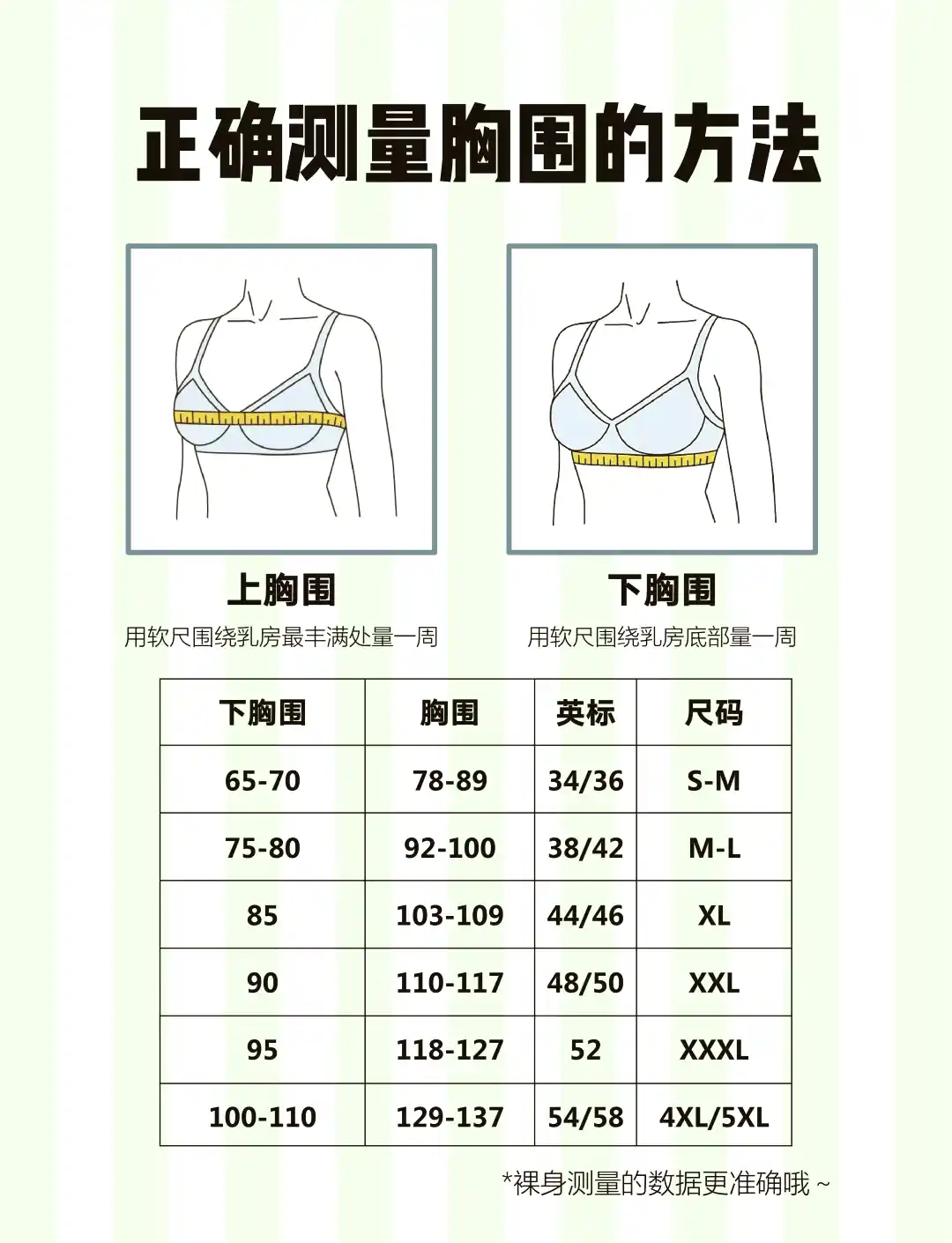 女性内衣尺寸对照表/内衣尺码百科/国际通用内衣尺码手册