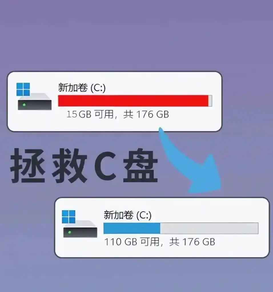 Windows11 C盘清理全攻略：释放空间 + 提速系统