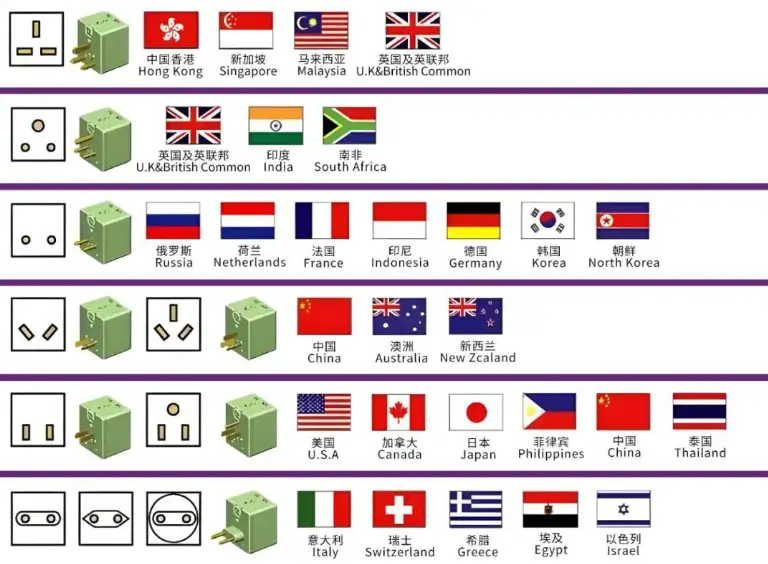 全球/世界主要国家电压/频率/插头类型对照表