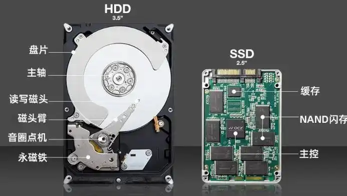 机械硬盘（HDD）与固态硬盘（SSD）对比：选购指南与适用场景解析