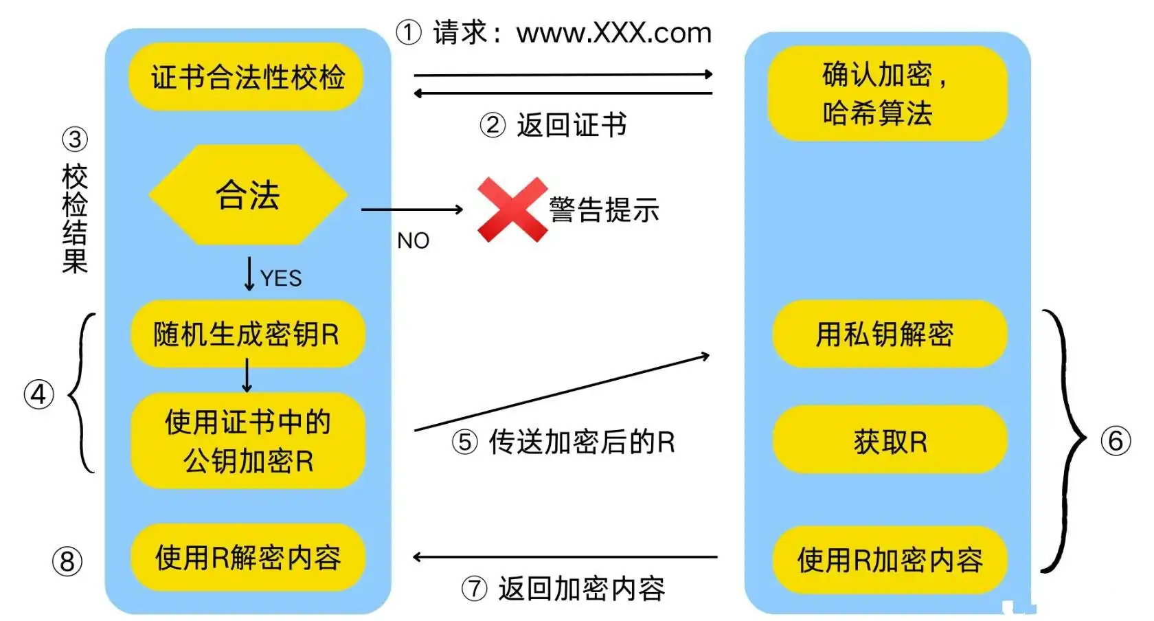 什么是SNI阻断？SNI阻断原理、应用及应对方法全指南