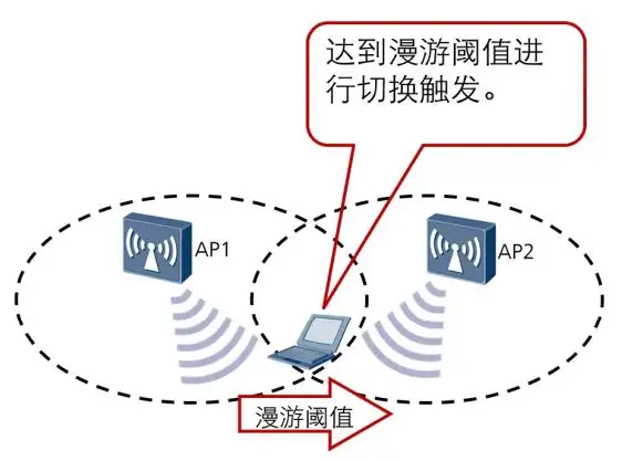 WiFi漫游原理及优化指南：提升无线网络切换体验