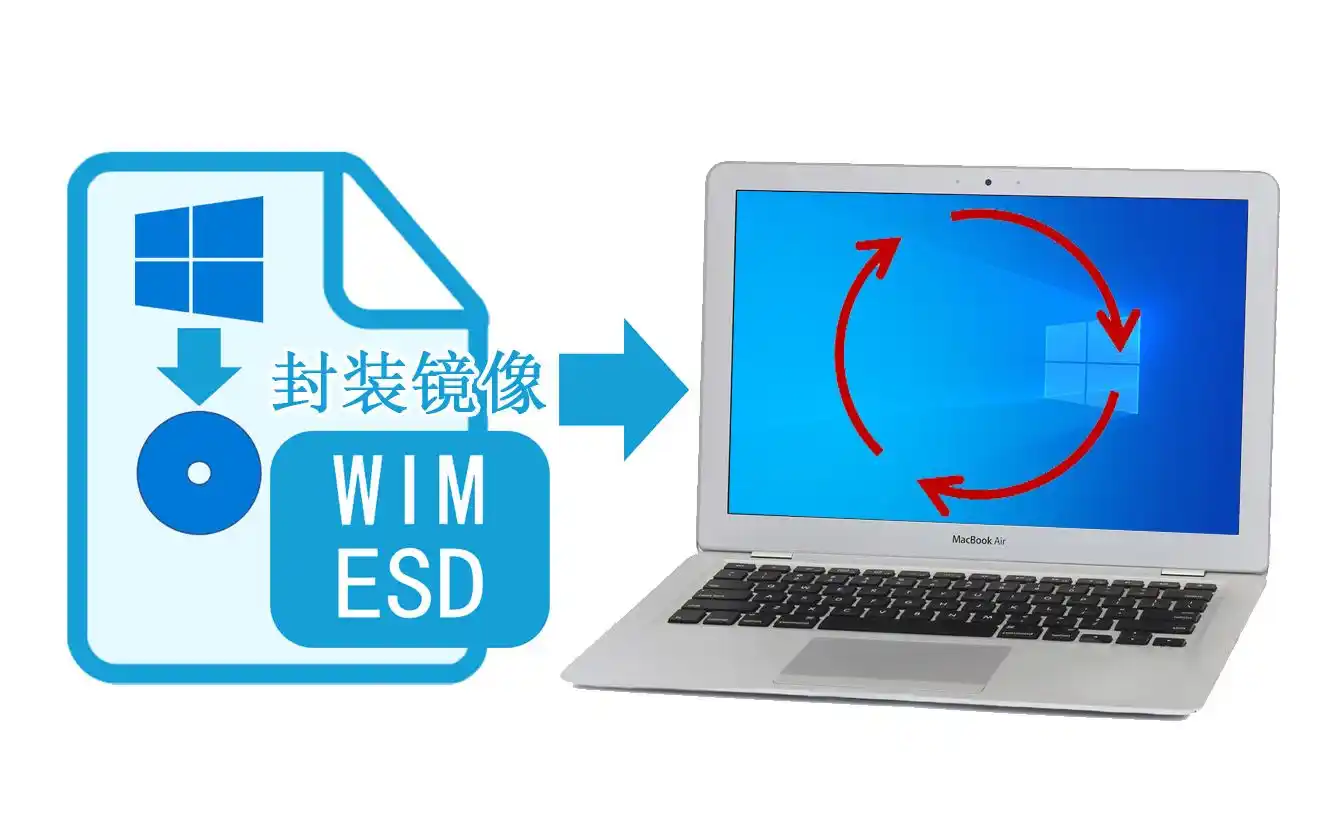 ISO/ESD/WIM三种镜像格式的核心差异与应用场景